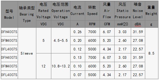 安防设备散热风扇